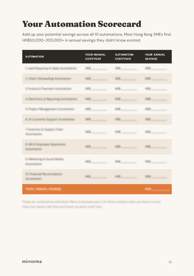 Automation Scorecard