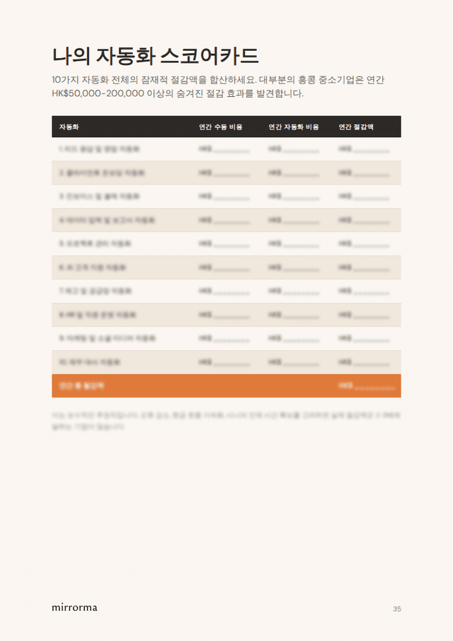 Automation Scorecard