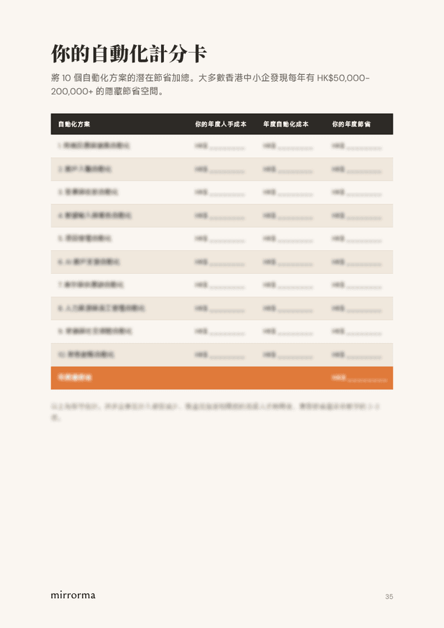Automation Scorecard