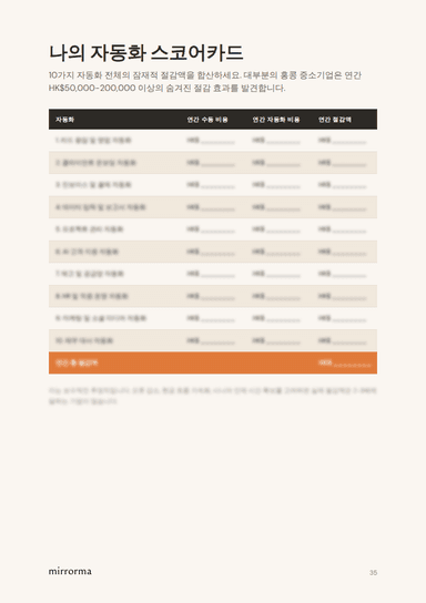 Automation Scorecard