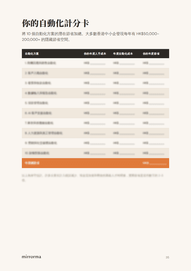 Automation Scorecard